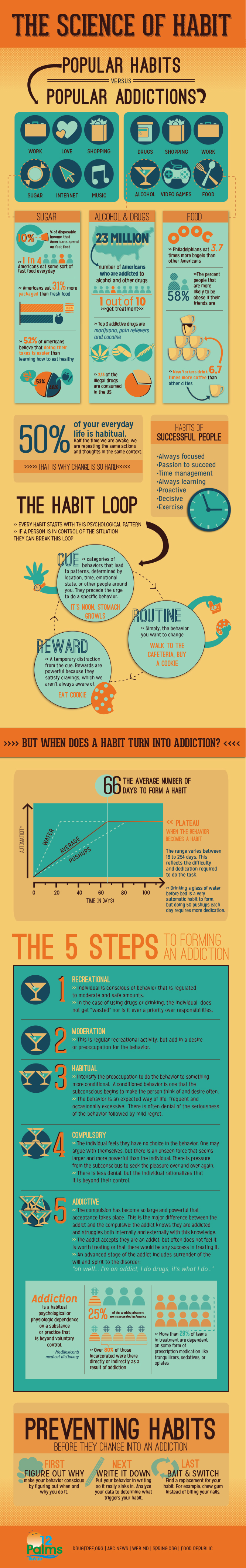 ScienceOfHabit